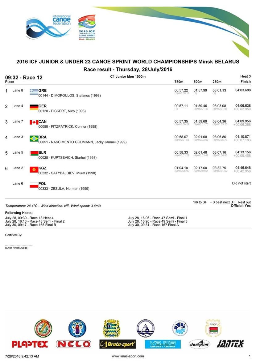 results